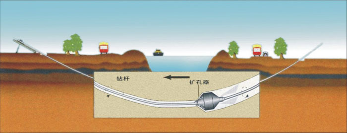 海南藏族pe管道穿越